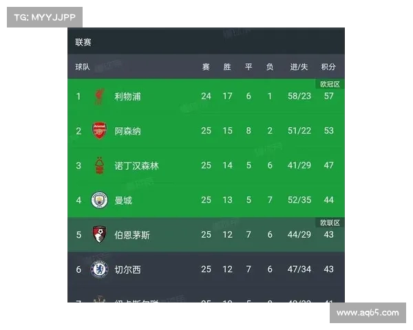 五大联赛赛季启动各有看点 世界足坛新一轮激战即将打响